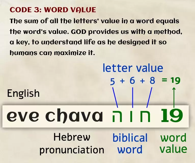 Value of a word in the Bible - code2GOD by Holy Land Man (Don Juravin)