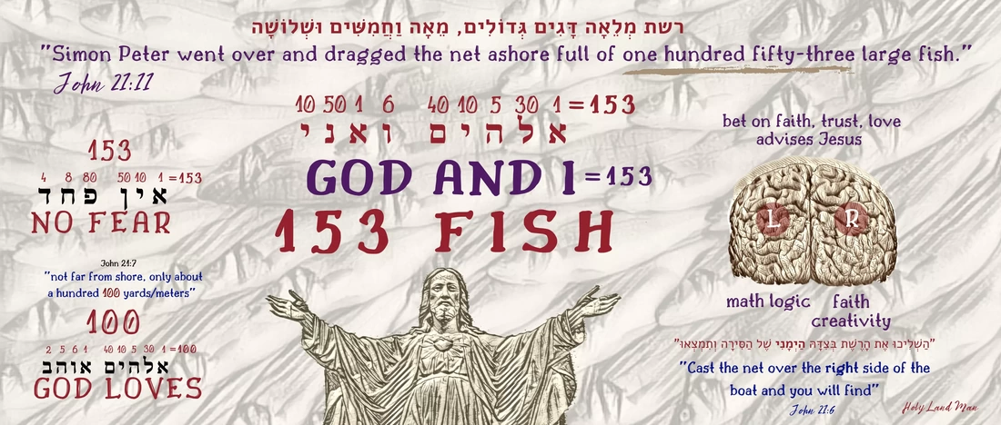 Jesus 153 Fish Mystery - Middle part - explained by Don Juravin (Holy Land Man) in code2God