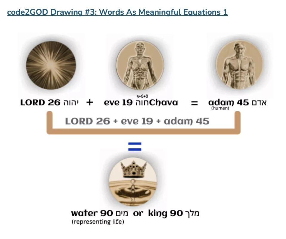 Words as meaningful equations by Holy Land Man (Don Juravin)